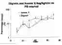 Fig. 02 - Chiral separation, characterization and biological action of optically active isomers of digoxin