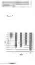Fig. 02 - Methods for treating familial dysautonomia