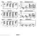 Fig. 03 - Methods for treating familial dysautonomia