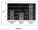 Fig. 08 - Methods for treating familial dysautonomia