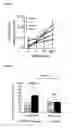 Fig. 03 - Difructose anhydride-containing composition and use thereof