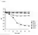 Fig. 05 - Difructose anhydride-containing composition and use thereof