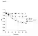 Fig. 06 - Difructose anhydride-containing composition and use thereof