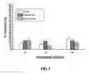 Fig. 06 - Crosslinked polygalacturonic acid used for postsurgical tissue adhesion prevention