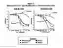 Fig. 02 - Methods and compositions using immunomodulatory compounds for treatment and management of cancers and other diseases