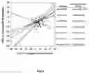 Fig. 02 - Genetic predictor of efficacy of anti-asthmatic agents for improving pulmonary function