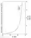 Fig. 06 - Stable amorphous cefdinir