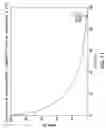 Fig. 12 - Stable amorphous cefdinir