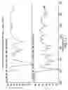 Fig. 14 - Stable amorphous cefdinir