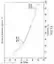Fig. 16 - Stable amorphous cefdinir