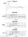 Fig. 33 - Vehicular steering control apparatus
