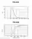 Fig. 48 - Vehicular steering control apparatus