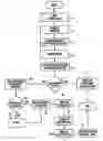 Fig. 01 - Contingency network access for accounts or information