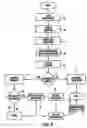 Fig. 08 - Contingency network access for accounts or information