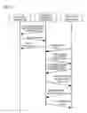 Fig. 12 - Teleconference system, on-site server, management server, teleconference management method and progam