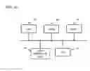 Fig. 13 - Teleconference system, on-site server, management server, teleconference management method and progam