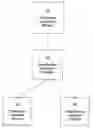 Fig. 01 - Profiler tool for database servers