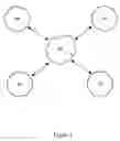 Fig. 02 - Shareability utility