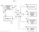 Fig. 01 - Negotiated wireless peripheral systems