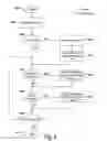 Fig. 07 - System and method for synchronizing between an instant messenger client and a central contact store