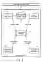 Fig. 04 - System and method for pushing encrypted information between a host system and a mobile data communication device