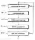 Fig. 01 - Wake-up and sleep conditions of processors in a multi-processor system