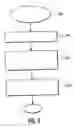 Fig. 06 - Method and apparatus for encoding design description in reconfigurable multi-processor system