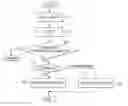 Fig. 01 - Information servicing method, recording medium recording with programs for realizing the method, and information servicing system