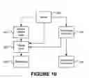 Fig. 09 - System and method for transaction processing with delegated commit feature