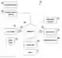 Fig. 01 - Automatic transmission of messages and processing of responses