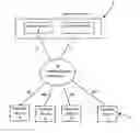 Fig. 01 - Content distribution system