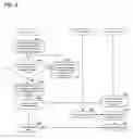 Fig. 07 - Content distribution system