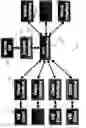 Fig. 02 - Sharing a physical device among multiple clients