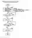 Fig. 01 - Write/read apparatus to control overwriting