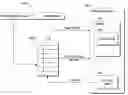 Fig. 01 - Software management