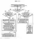Fig. 07 - System and method for controlling the access and refresh of a memory