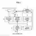 Fig. 02 - Data storage apparatus that appropriately revises FDCB information during background formatting