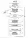 Fig. 04 - Data storage apparatus that appropriately revises FDCB information during background formatting