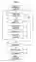 Fig. 07 - Data storage apparatus that appropriately revises FDCB information during background formatting