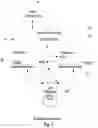 Fig. 02 - System and method for dynamic sizing of cache sequential list
