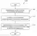 Fig. 01 - Instruction cache using single-ported memories
