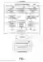 Fig. 02 - Directory server and data processing method in directory server