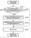 Fig. 01 - Information processing method, apparatus, and information processing program