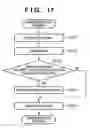 Fig. 18 - Information processing method, apparatus, and information processing program