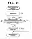 Fig. 22 - Information processing method, apparatus, and information processing program