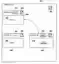 Fig. 01 - Method and system to control operation of a portlet