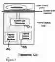 Fig. 02 - Method and apparatus for dynamic replacement of device drivers in the operating system (OS) kernel