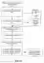 Fig. 06 - Method and apparatus for dynamic replacement of device drivers in the operating system (OS) kernel