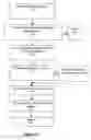 Fig. 09 - Method and apparatus for dynamic replacement of device drivers in the operating system (OS) kernel