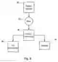 Fig. 06 - Shock limited hydrofoil system